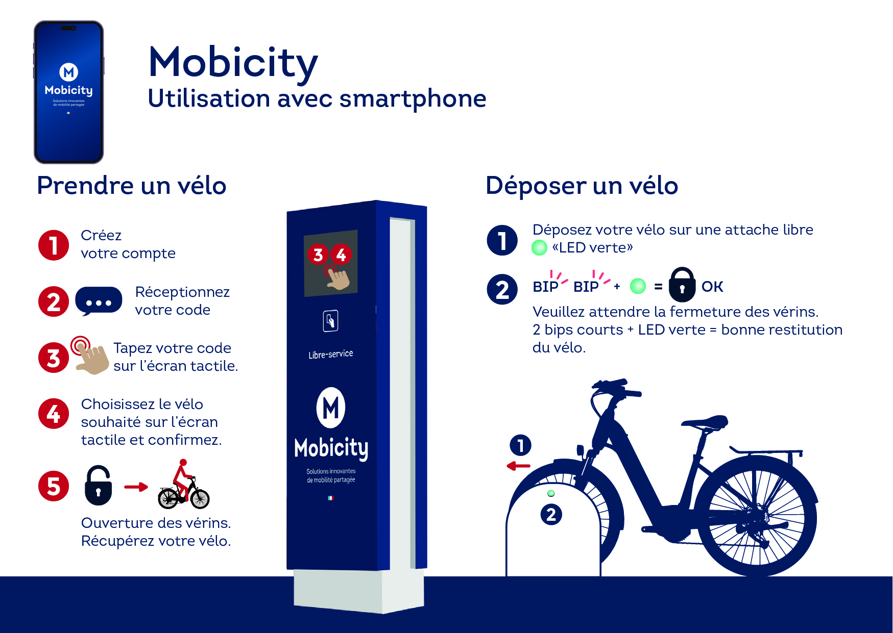 Kara ebike - schema parcours utilisateur smartphone